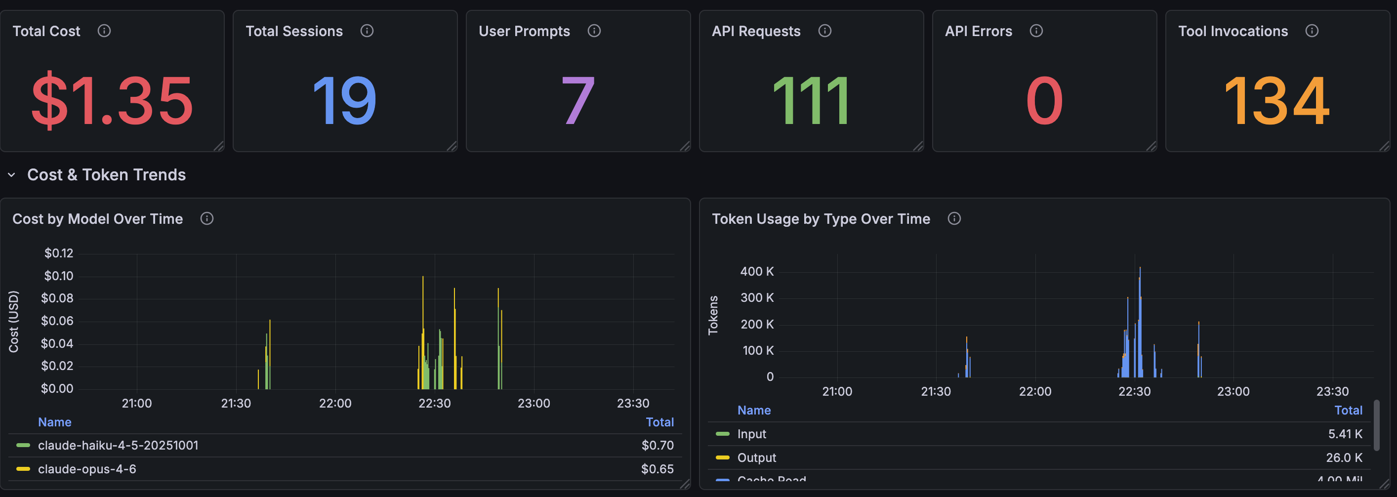 Teaser image showing cost and token usage of Claude Code in a Grafana dashboard